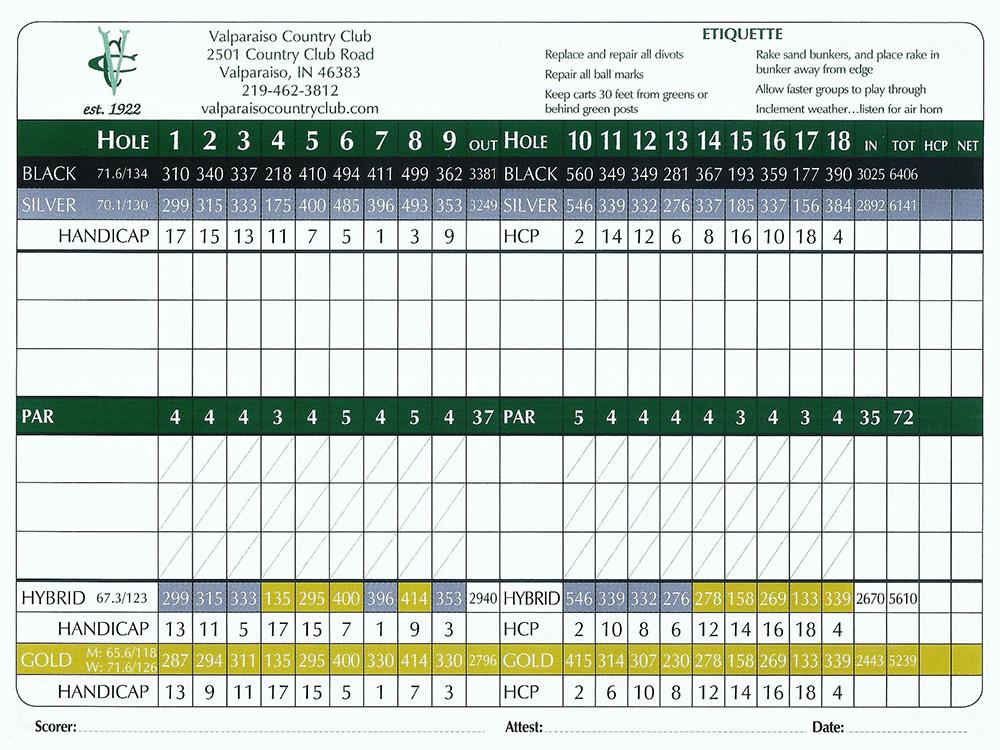 Scorecard